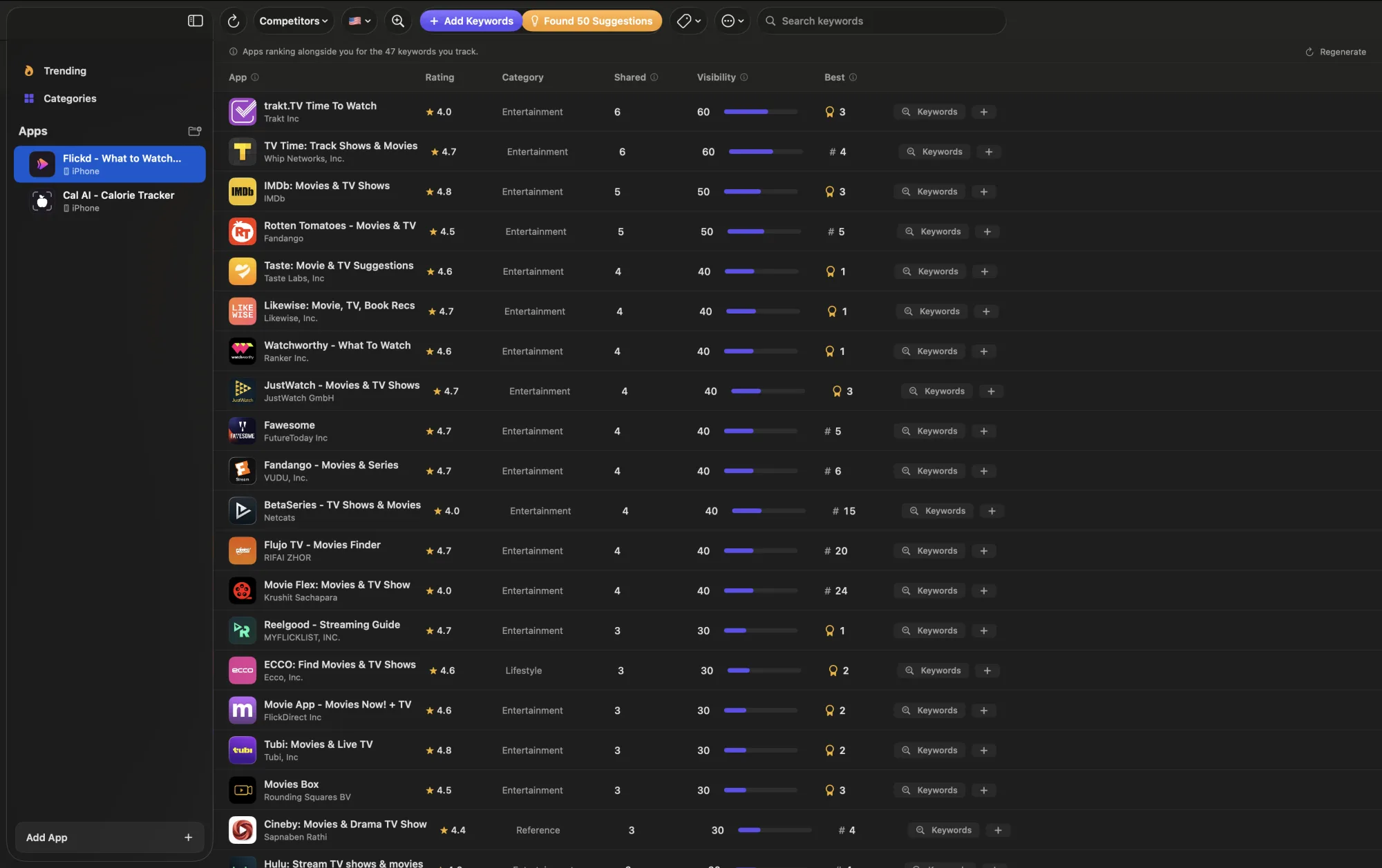 Competitor comparison workspace in ASO Studio