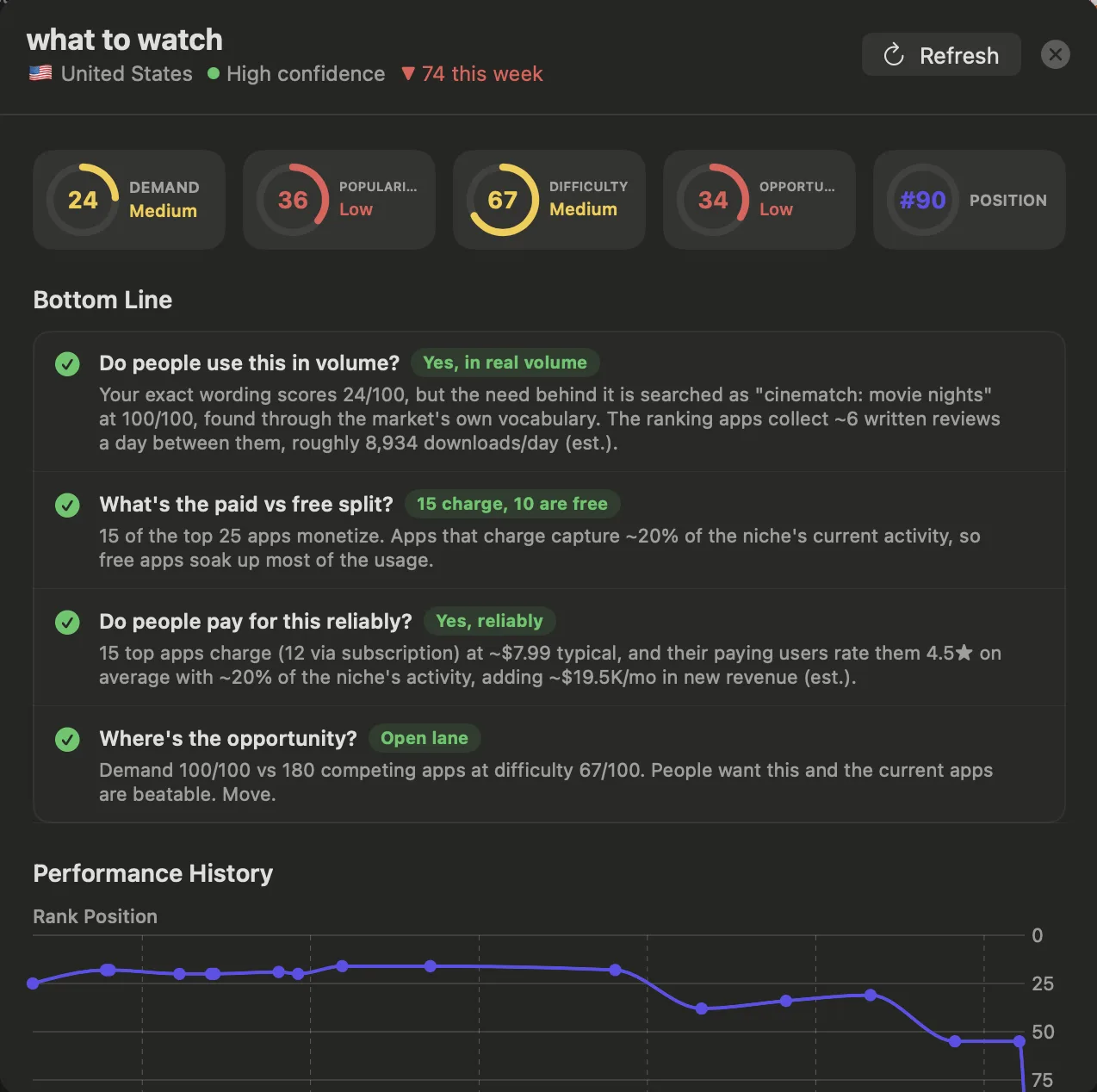 Detailed keyword analysis panel in ASO Studio