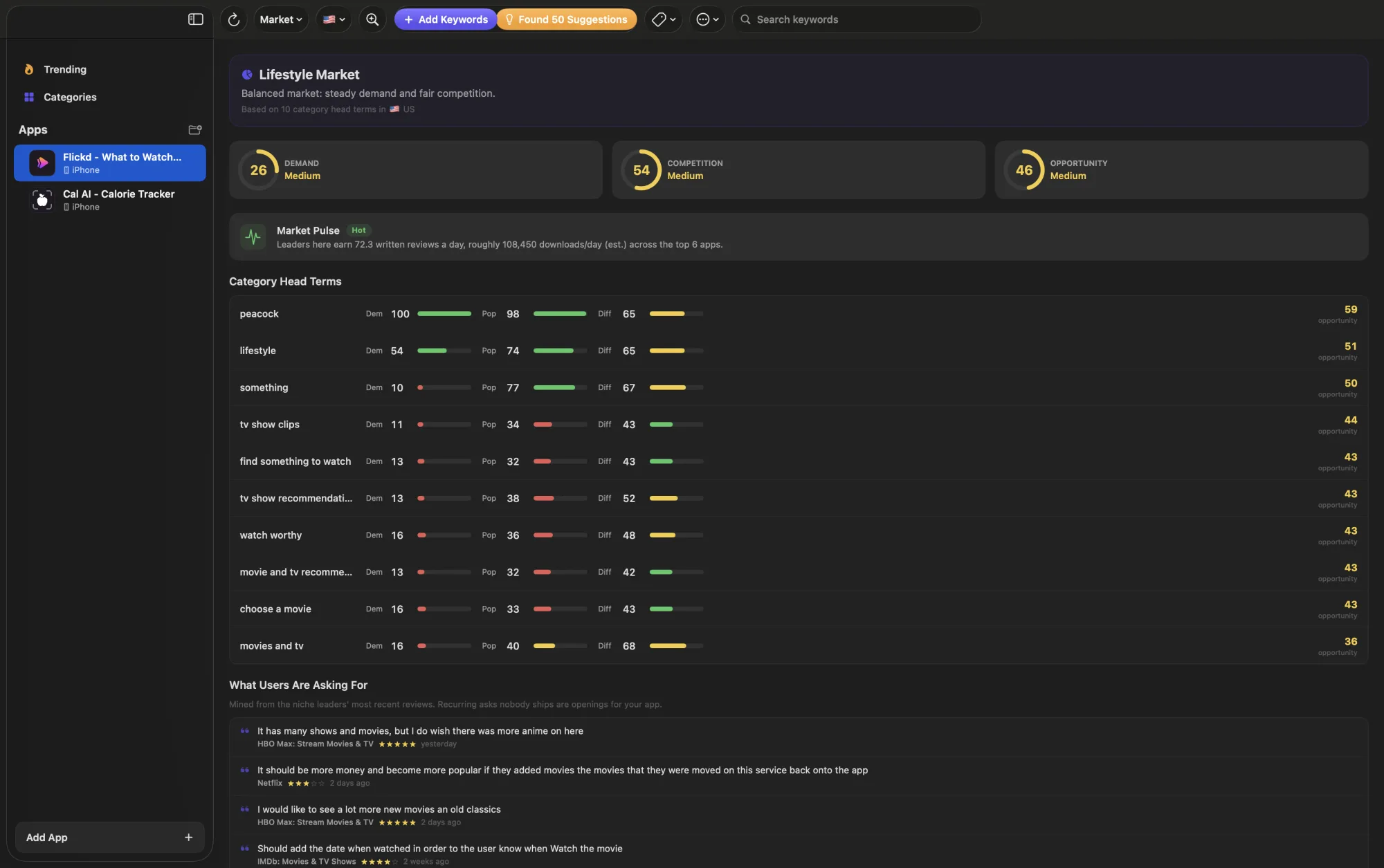 Market analysis in ASO Studio with demand, competition, and revenue estimates
