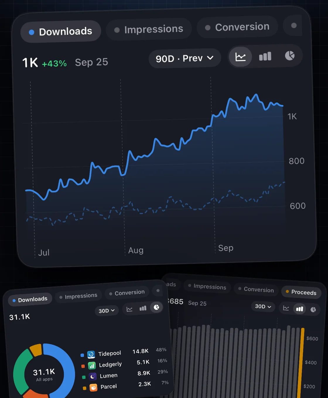 Downloads over 90 days against the 90 before, the split by app, proceeds as bars, and a year of downloads against conversion