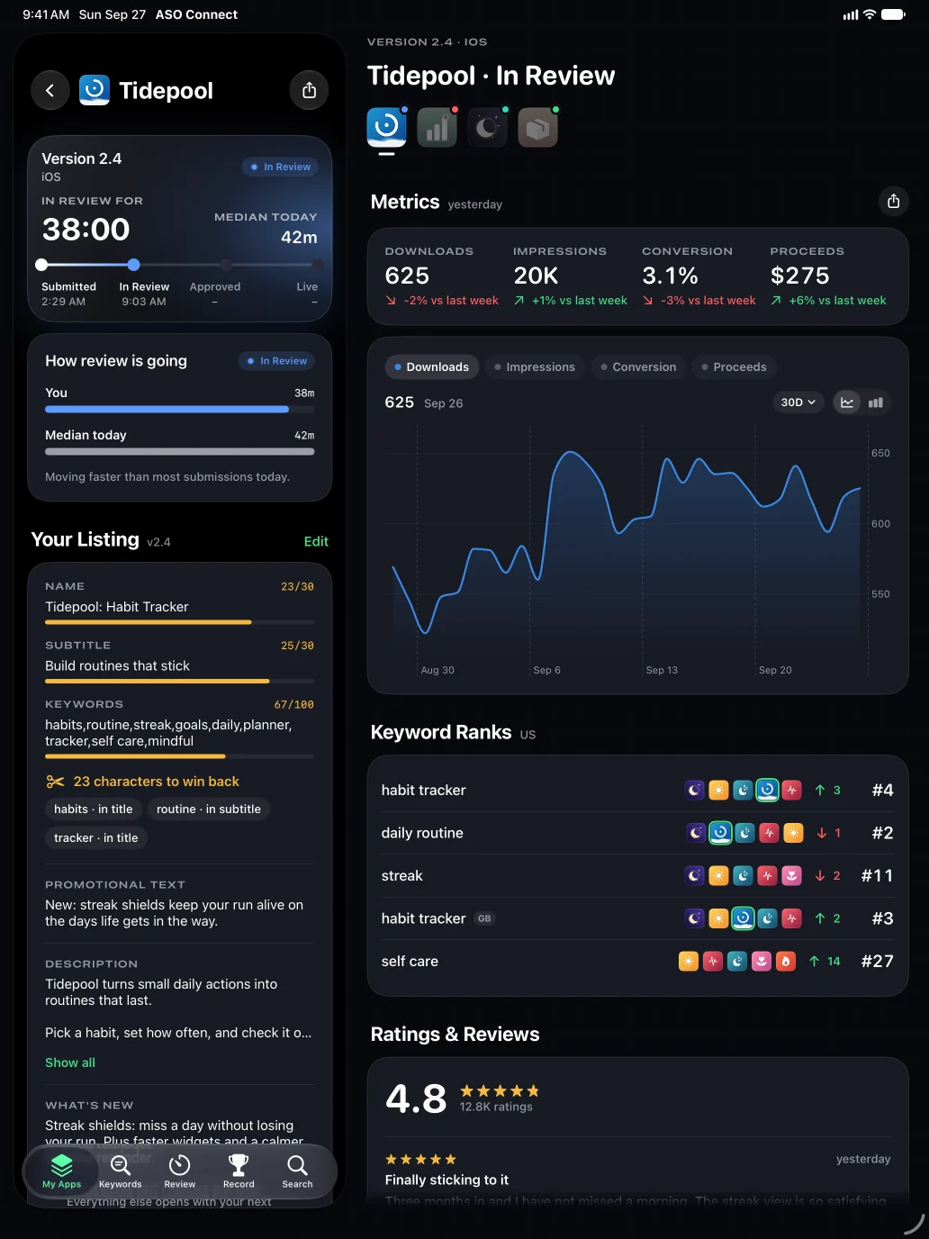 An app in review on iPad: the live timer, metrics, keyword ranks and ratings side by side