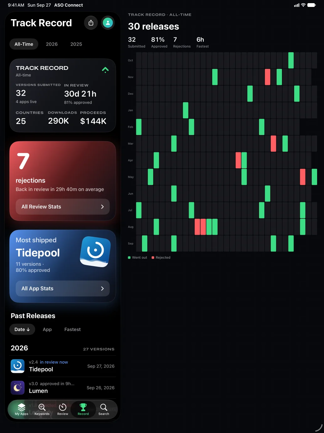 Track Record on iPad: a calendar of every release, with rejections, versions submitted and the most shipped app
