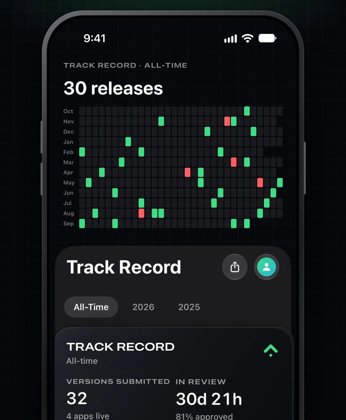 A year of releases on one calendar, with the Track Record card
